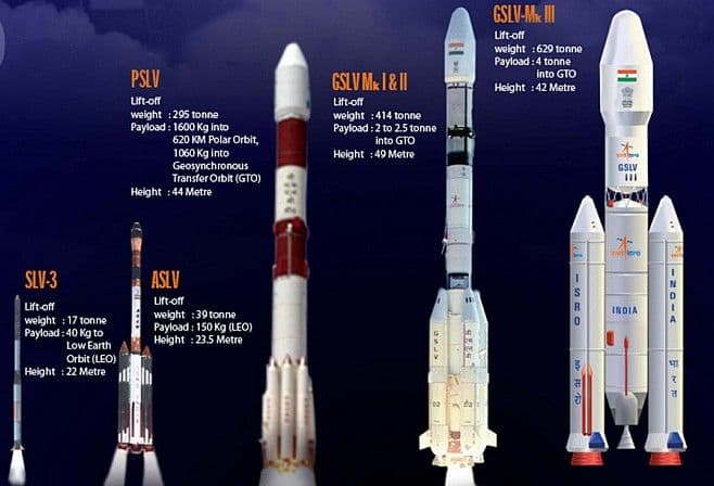 भारतीयांची मान अभिमानाने उंचावी अशा इस्त्रोच्या सात मोठ्या कामगिर्या