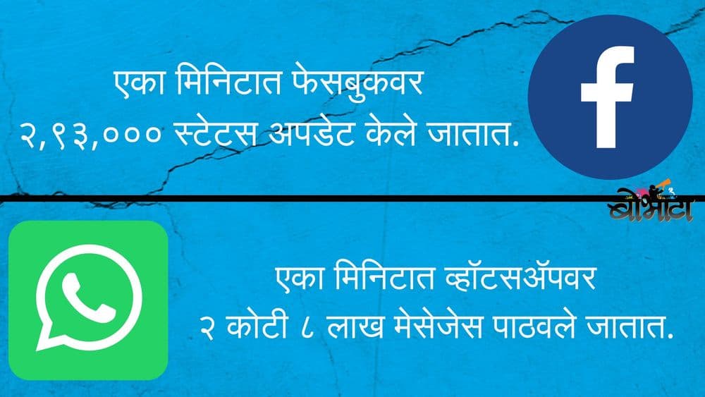 बापरे !! एका मिनिटात इंटरनेटवर काय काय घडतं माहित आहे का ??