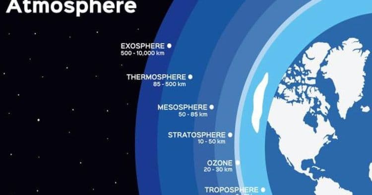 ६) वातावरणाच्या कोणत्या थरातून विमाने प्रवास करतात?