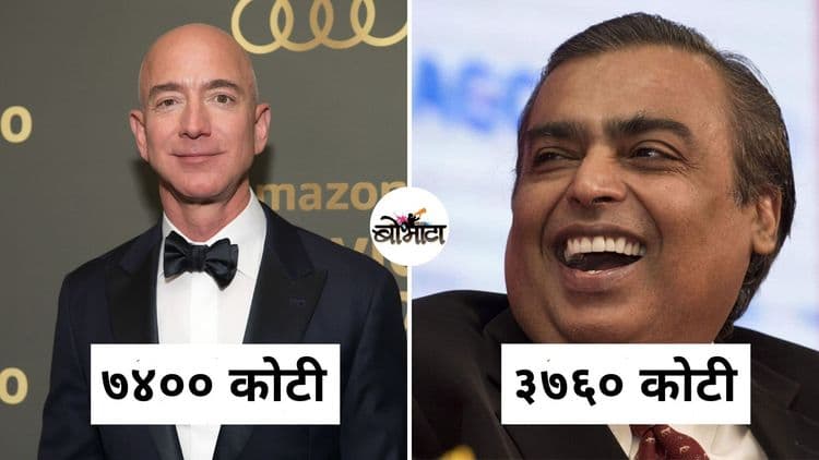 सामान्य लोक सुपात तरी अब्जोधीश तुपात....कोरोना काळात या अब्जाधीशांची संपत्ती एवढी वाढली !!
