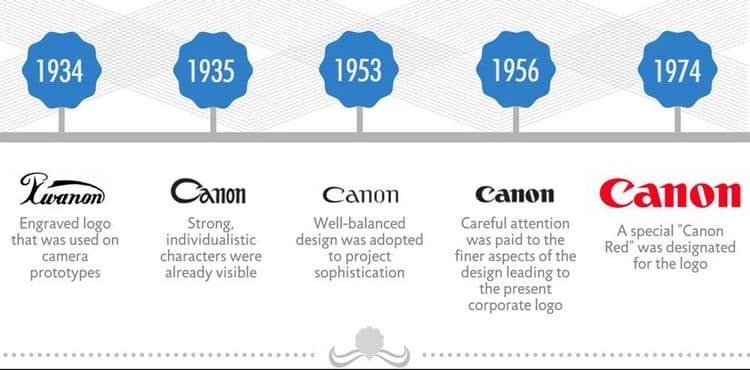 १५. कॅनन :