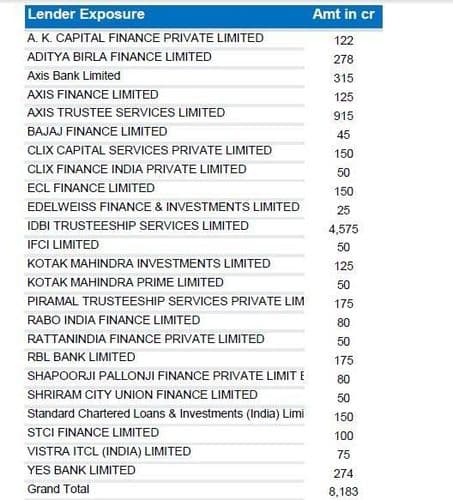 वित्तसंस्थांचे भवितव्य काय ?