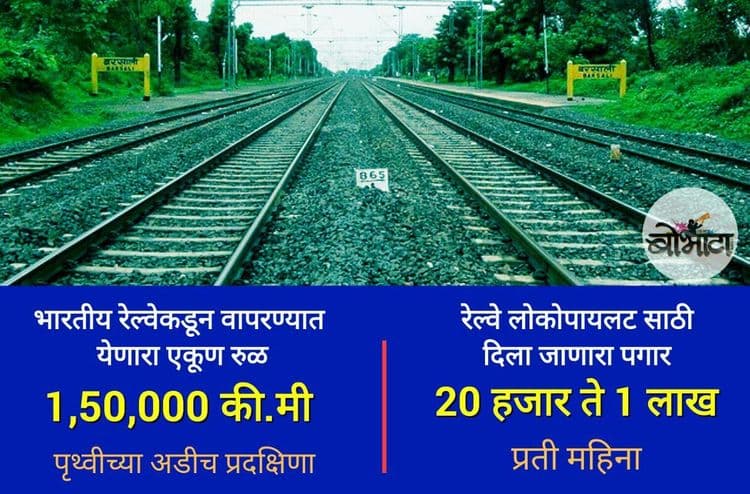 १०. भारतीय रेल्वेच्या रूळांची लांबी